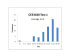 Frequency Analysis