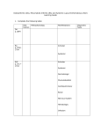 Osteoarthritis (OA), Rheumatoid Arthritis (RA) and Systemic Lupus