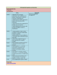 Suggested Assessments/Products/Activities