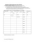 Introduction to Organic Chemistry (aka carbon chemistry)