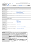 Biology STAAR Review #4 – Body systems