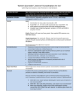 Warfarin (Coumadin®, Jantoven®) Considerations for Use*