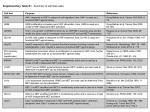 Supplementary Tables