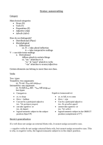 Syntax: samenvatting Category Main lexical categories Noun (N