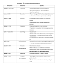 Evolution - Scientists Table