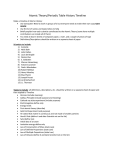 Atomic Theory, Periodic Table History Timeline