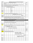 LAM 2 Mathematics Vision Project Standards Alignment