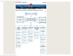 Public Health Agency of Canada Organizational Chart