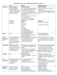 Quantitative Research - t-test, ANOVA, Multiple Regression