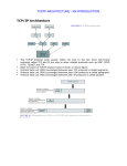 TCP/IP Architecture TCP/IP ARCHITECTURE