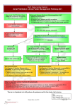 Atrial Fibrillation / Atrial Flutter Management Pathway (AF)