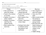 Atomic Structure Notes