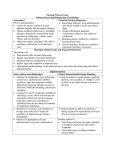 Nursing Process Focus: Bethanechol (Urecholine)