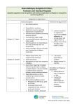 Haemodialysis Outpatient Clinics