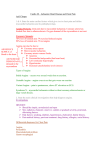 Cardiovascular 20 – Ischaemic Heart Diease and Chest Pain