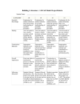 Building A Structure : 3-D Cell Model Project Rubric