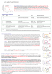 Anti-Arrhythmic Drugs