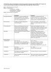 Q17 Classify the calcium channel blockers and