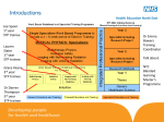 Imaging with Ionising Radiation (IIR)