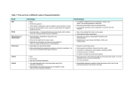 Table 1: Pros and cons of different routes of drug administration