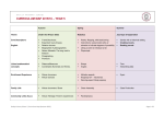 Year 5 Curriculum Map - Gatley Primary School