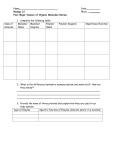 major-classes-of-organic-molecules-review