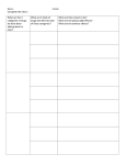 Psychoactive drug chart