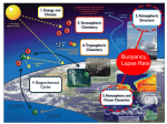 Buoyancy force