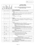 Course of Study - Blount County Schools