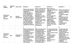 Biology MCQs BEv