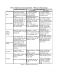 three theoretical perspectives in political anthropology