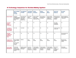 AI Technology Comparison Chart