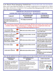 AMERICAN COLLEGE OF RADIOLOGY GUIDELINES FOR LOW