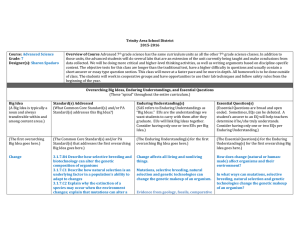 7th grade Honors Science Curriculum