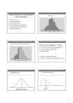 Density curve (graph of y=f(x))