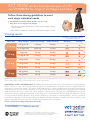 downloadable PDF of VETMEDIN Dosage Chart