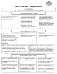 LPS Math Priority Standards