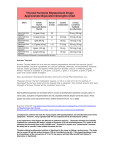 Thyroid Hormones