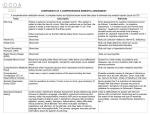 Dementia Assessment Handout - Institute for Sustainable Health