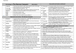 Year 7 Knowledge Organisers 2016