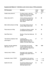 Supplemental Material 1. Definitions and normal