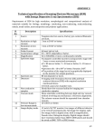 Technical specification of Scanning Electron Microscope (SEM) with