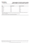 Dosing regimens of selective serotonin reuptake inhibitors (SSRIs