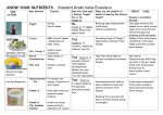 KNOW YOUR NUTRIENTS Standard Grade Home Economics