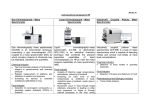 Gas Chromatograph – Mass Spectrometer Liquid Chromatograph