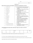 Name Date Period ______ DGP Review Match each part of speech