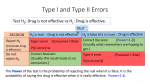 Types of Errors