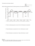 Endocrine system activity