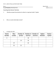 Counting Sub Atomic Particles Atomic Number Mass number