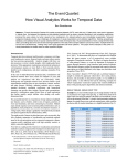 The Event Quartet: How Visual Analytics Works for Temporal Data